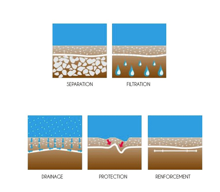 Géotextile 200g/m² - Rouleau de 50m