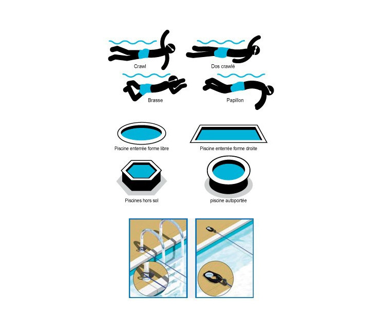 Différentes nages et fixations